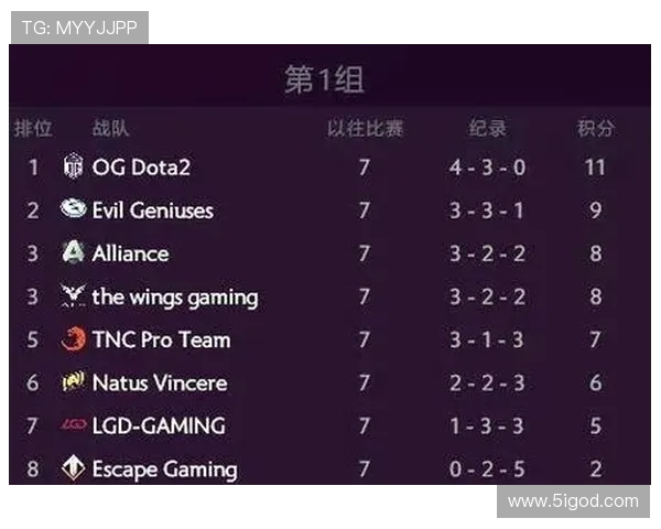 DOTA2耐力排行榜揭晓V5战队荣登第五名引发热议