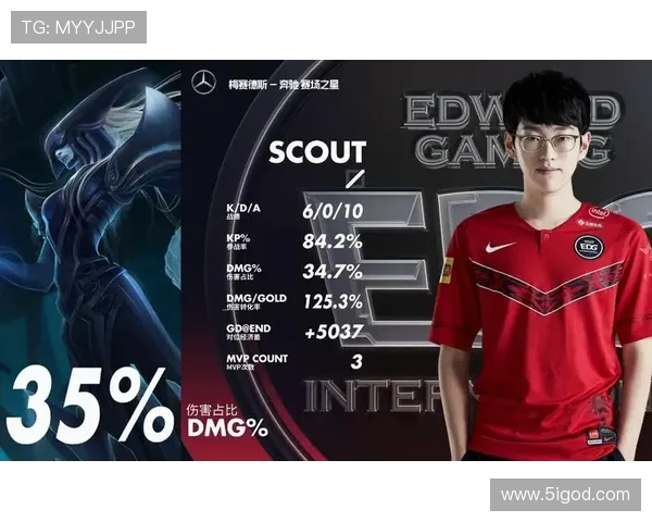 EDG战队的战术解析与整体压制策略深度剖析