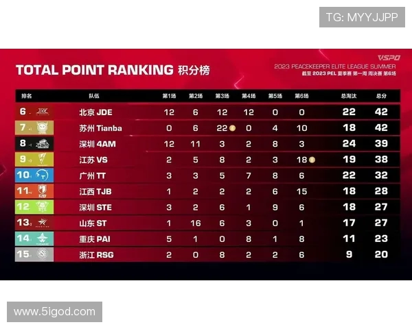 EDG强势领跑精英赛积分榜85分稳居第一位置引发关注