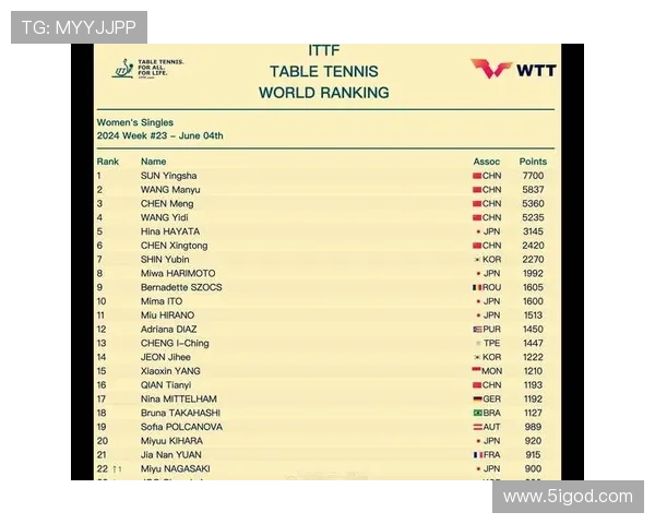 乒乓球灵活性评比结果揭晓武汉乒乓球队荣获第十名佳绩