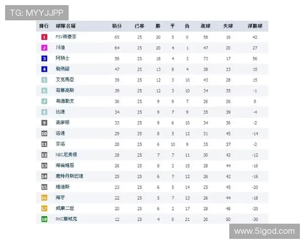 全国街舞大赛积分榜更新西安飞盘队以76分稳居第一名