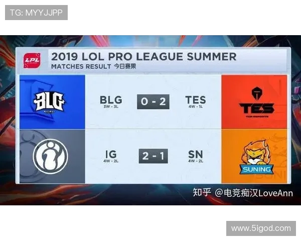 洲际赛最新积分榜揭晓EDG凭借83分稳居第一名