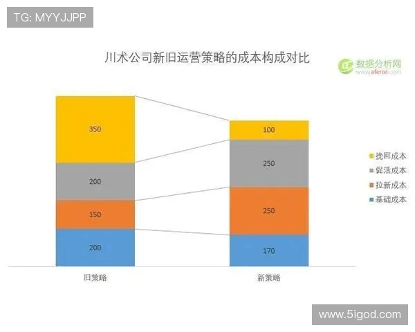 深入探讨杭州篮球队在比赛中的力量表现与数据分析结果