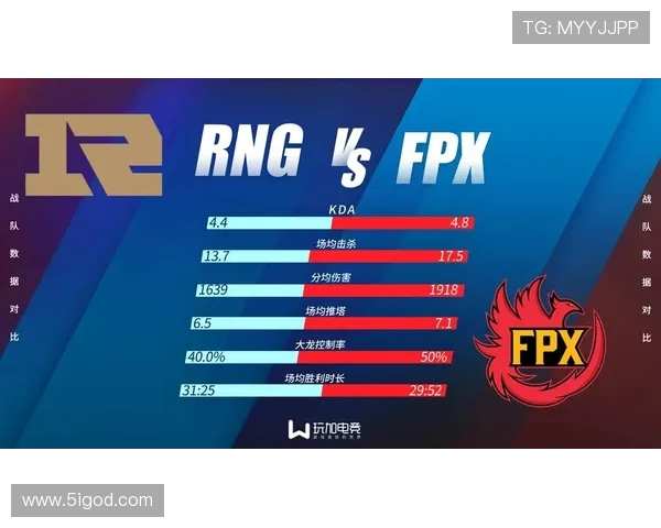 职业联赛最新积分榜RNG以88分稳居第一争夺冠军形势严峻